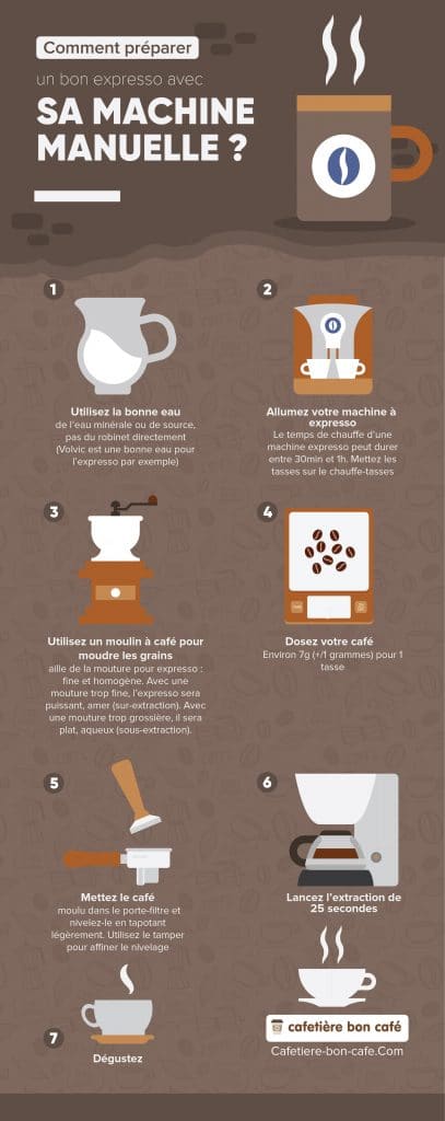 Comment reconnaître un bon expresso? 1