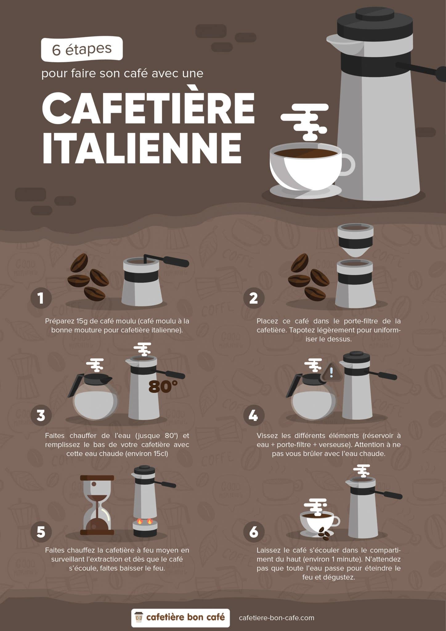 Comment faire un bon café avec une cafetière italienne ? Quel café acheter